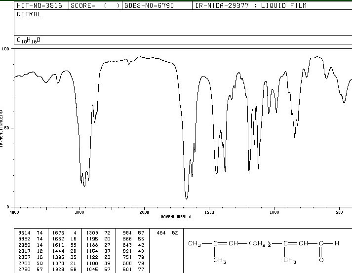 Solved The Following Images Show The Infrared Spectrometry 