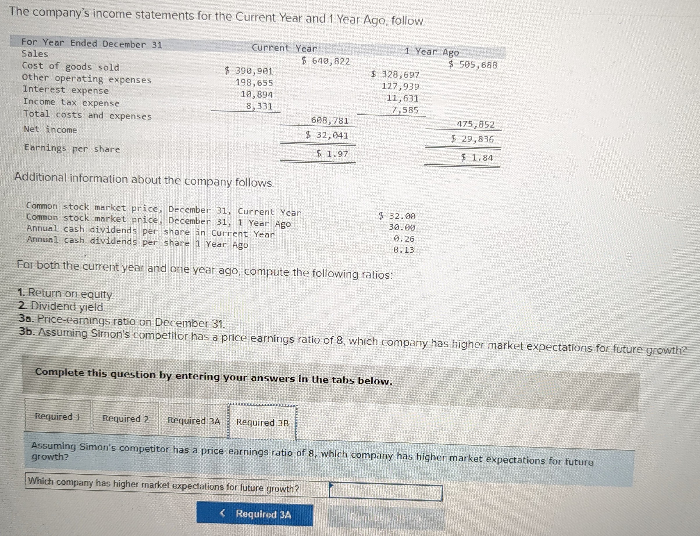 Solved The company's income statements for the Current Year