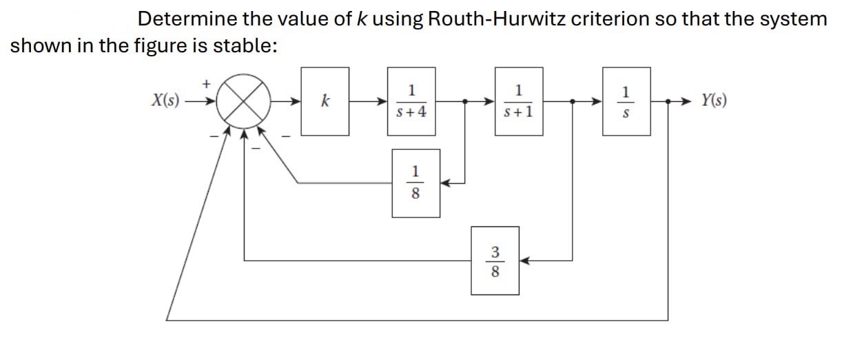 Determine the value of k using Routh-Hurwitz | Chegg.com