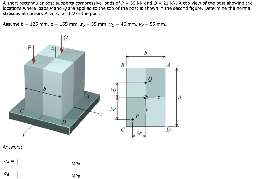 Solved A short rectangular post supports compressive loads | Chegg.com
