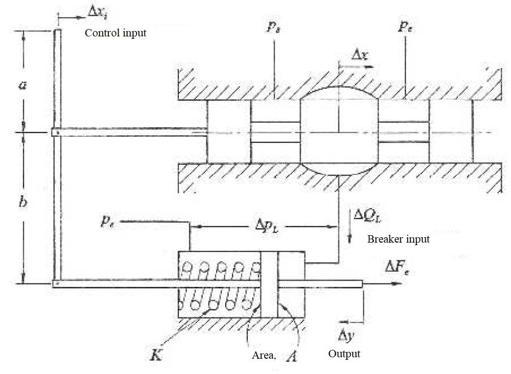 The figure shows a spring loaded actuating piston | Chegg.com