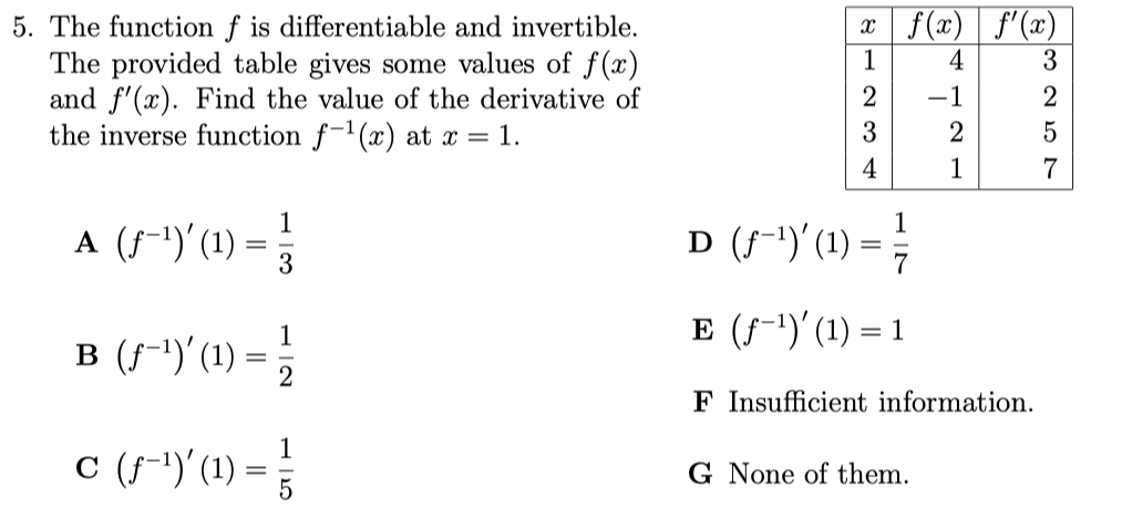 Solved 5. The Function F Is Differentiable And Invertible. | Chegg.com