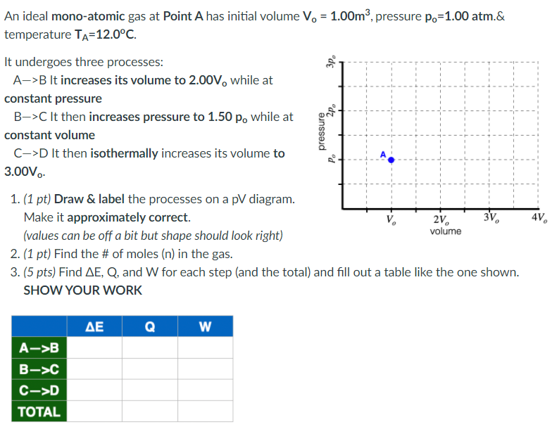Solved An ideal mono-atomic gas at Point A has initial | Chegg.com