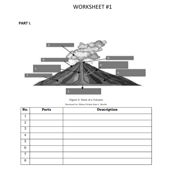 3 types of volcanoes worksheet