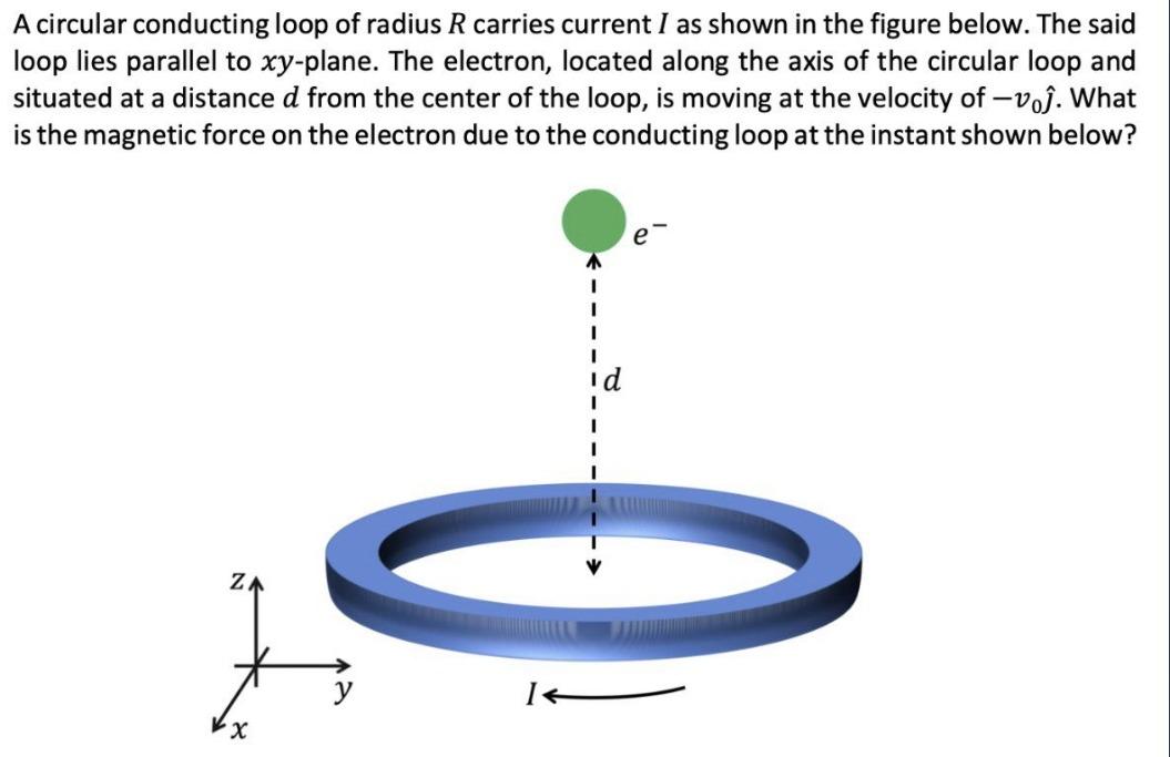 Solved A circular conducting loop of radius R carries | Chegg.com