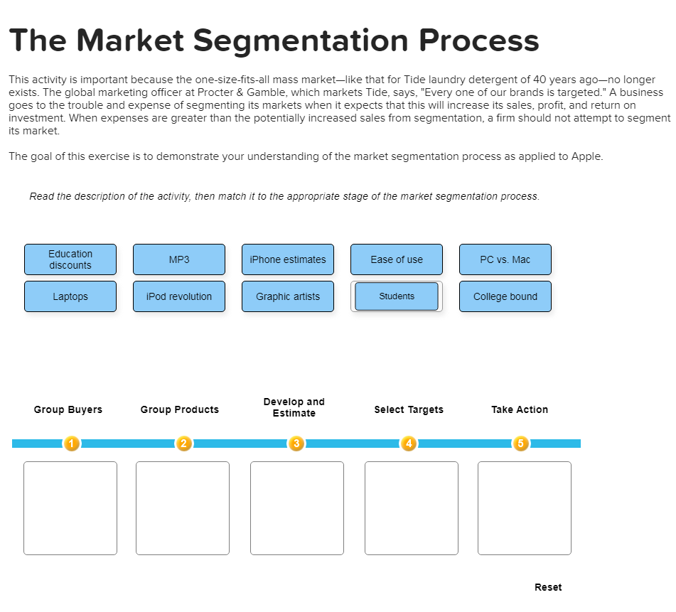 The Market Segmentation Process This Activity Is | Chegg.com