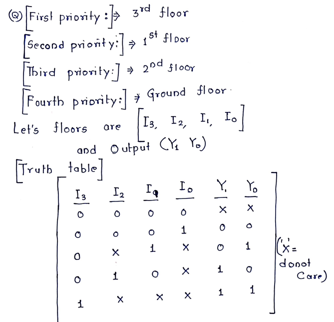 Solved A lift calling system is to be programmed for an | Chegg.com