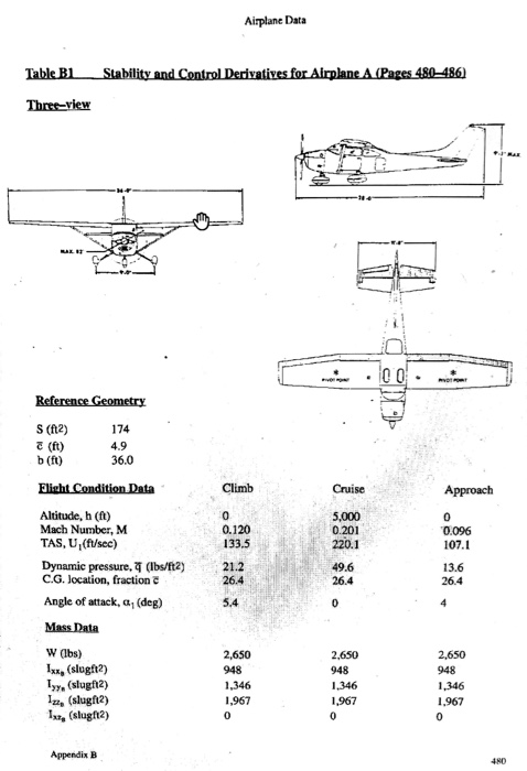 Solved For the airplane in table B1, and given that the | Chegg.com