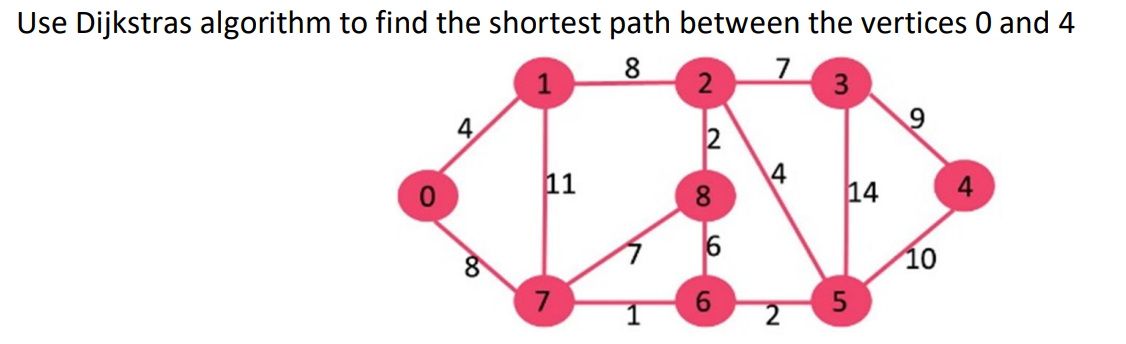 Solved Use Dijkstras Algorithm To Find The Shortest Path 8428