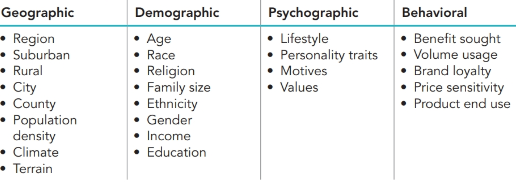 demographic-psychographic-geographic-and-behavioral-characteristics