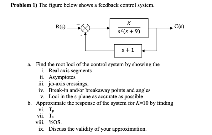 Solved Problem 1) The figure below shows a feedback control | Chegg.com
