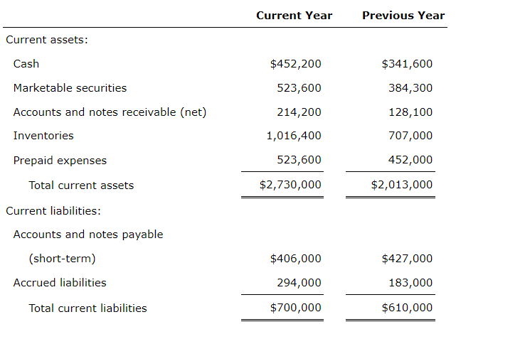 Solved The following data were taken from the balance sheet | Chegg.com