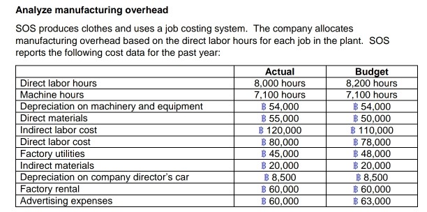 How Do You Calculate Manufacturing Overhead Slideshare