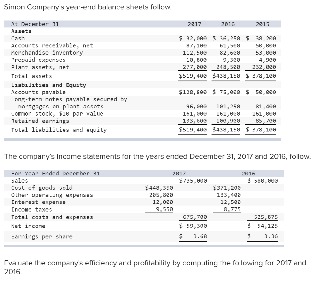Solved Simon Company's year-end balance sheets follow. At | Chegg.com