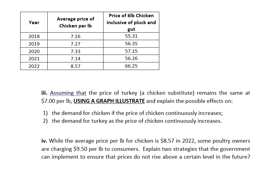 Solved iii. Assuming that the price of turkey (a chicken | Chegg.com ...