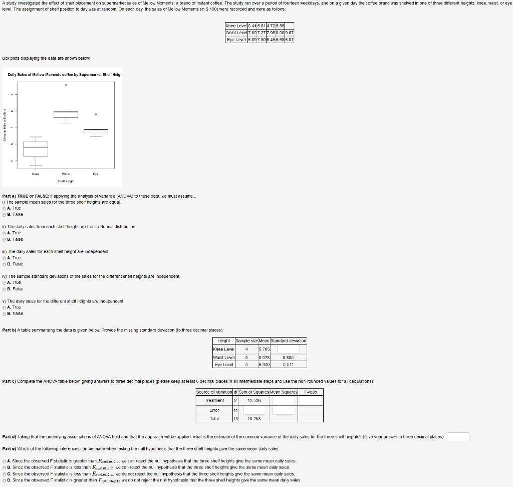 Solved A study investigated the effect of shelf placement on