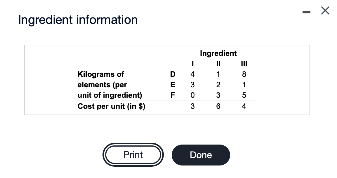 Solved -- Х Ingredient information Ingredient II D 4 E - + | Chegg.com