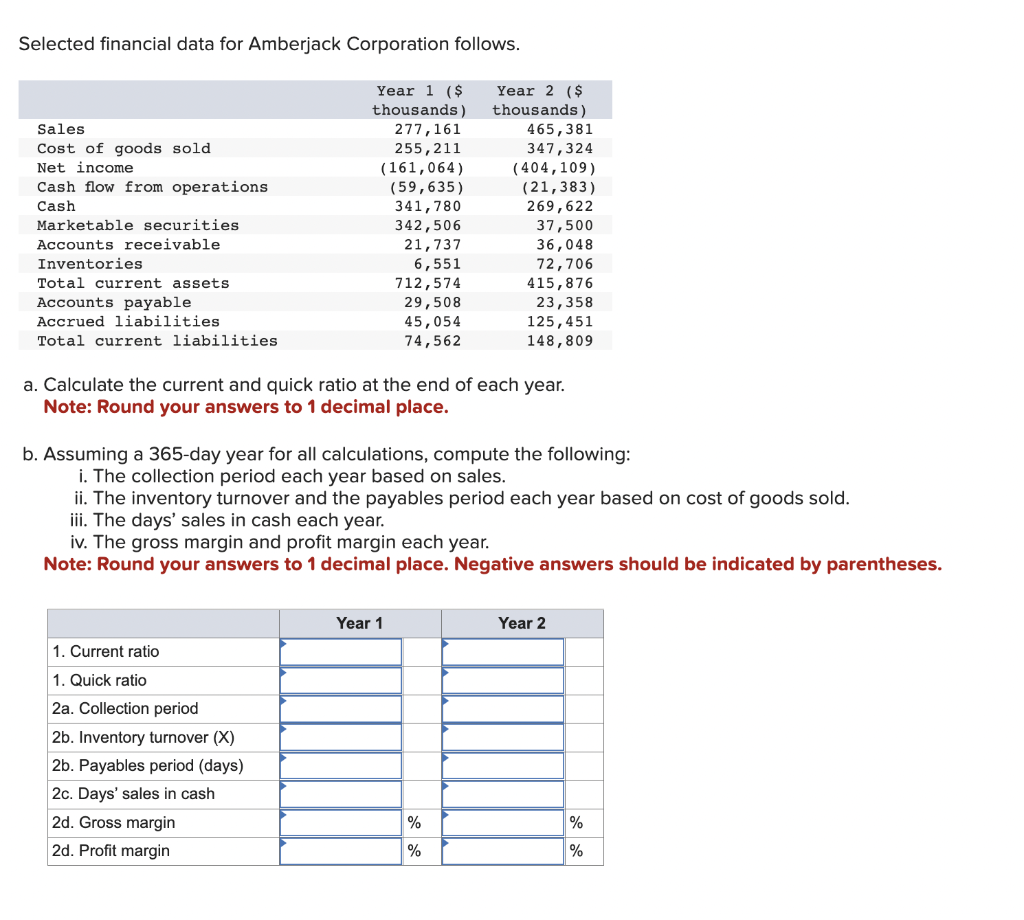 Solved Selected financial data for Amberjack Corporation