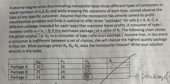 Solved A Second-degree Price Discriminating Monopolist Faces | Chegg.com