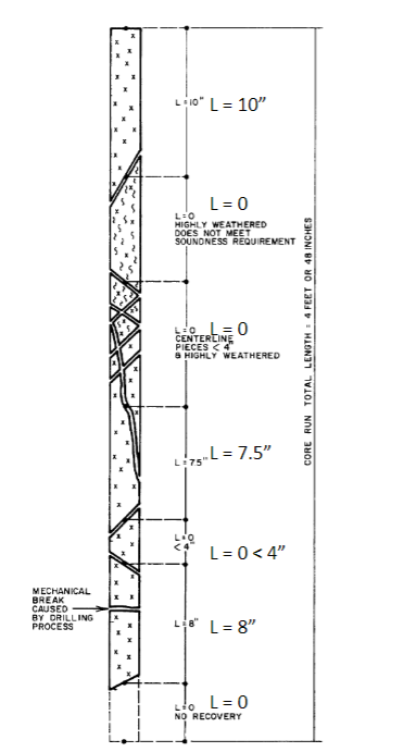 Solved Computation C1. Determine the Rock Quality | Chegg.com