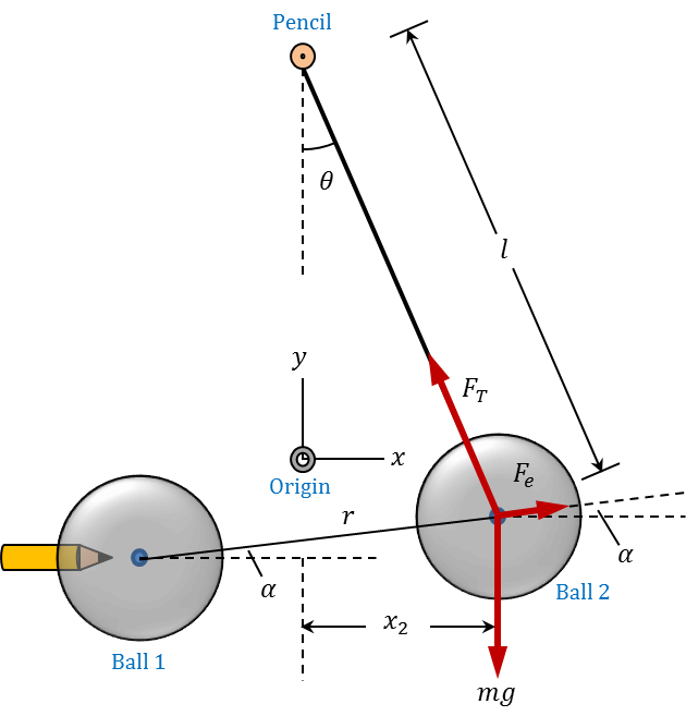 Solved Show that the magnitude of the electric force on each | Chegg.com