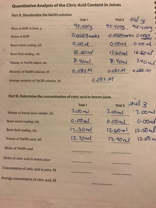 Solved Quantitative Analysis of the Citric Acid Content in