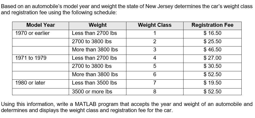 Solved Based on an automobile's model year and weight the | Chegg.com
