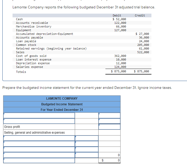 Solved Lamonte Company reports the following budgeted | Chegg.com