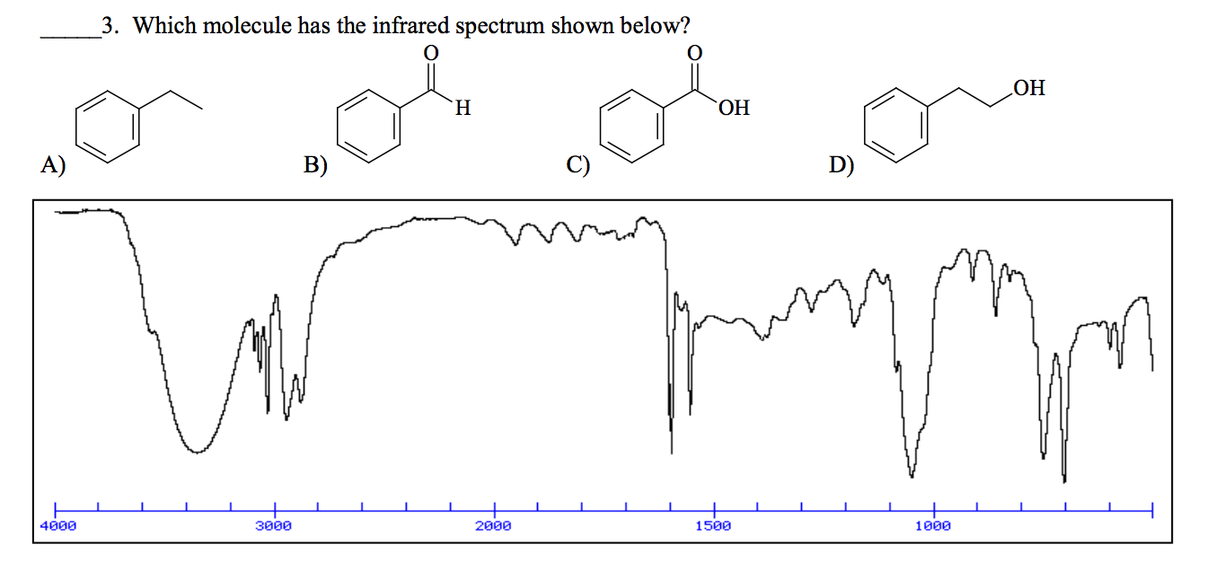 Solved 3. Which molecule has the infrared spectrum shown | Chegg.com