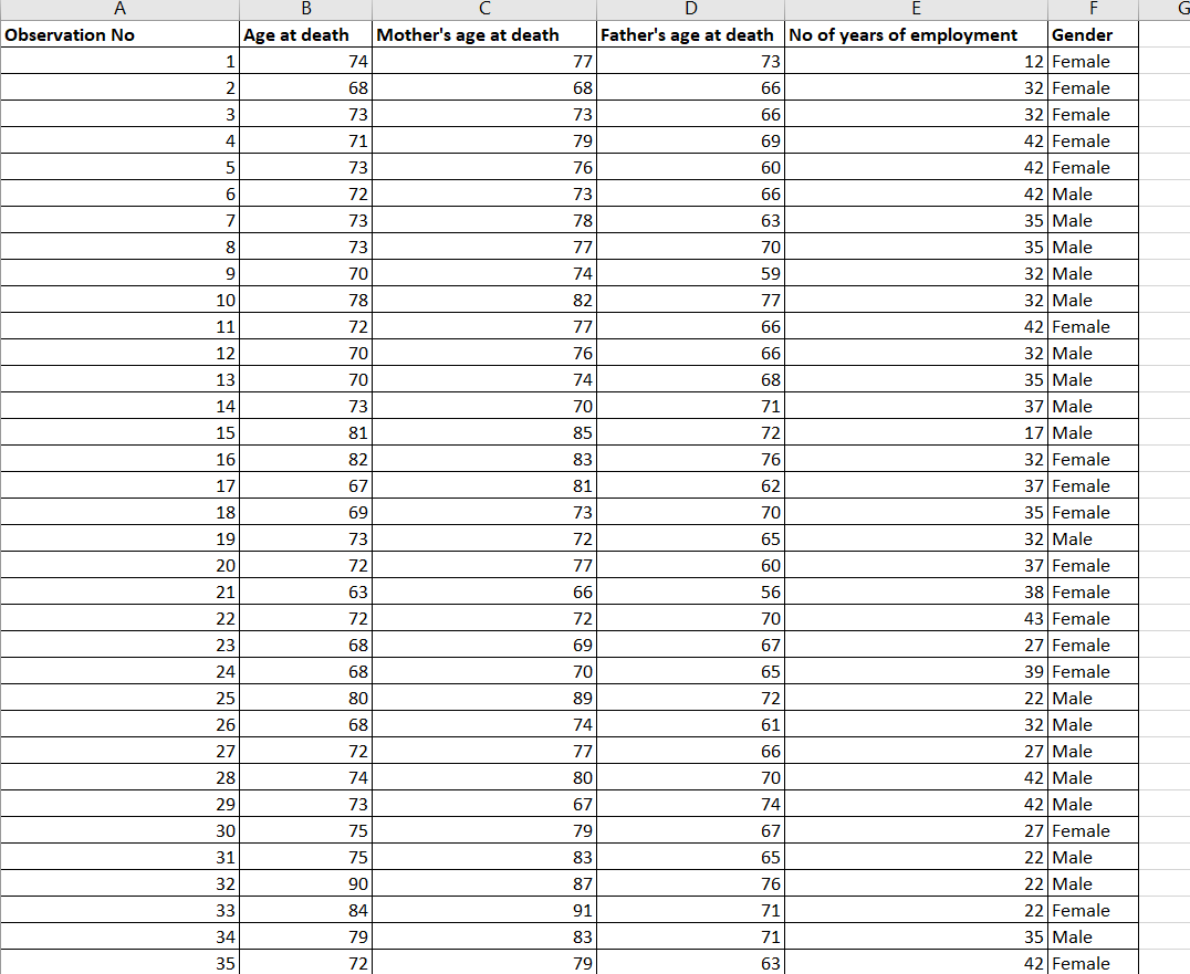 1. Perform descriptive statistical analysis in excel | Chegg.com