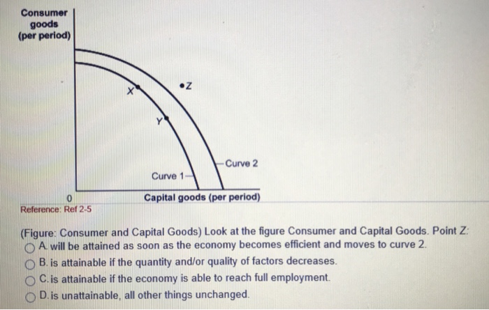 Solved (Figure: Consumer and Capital Goods) Look at the | Chegg.com