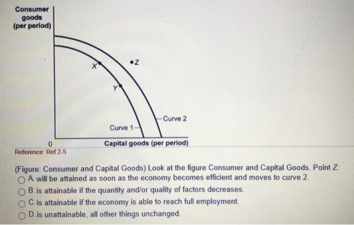 Solved (Figure: Consumer And Capital Goods) Look At The | Chegg.com