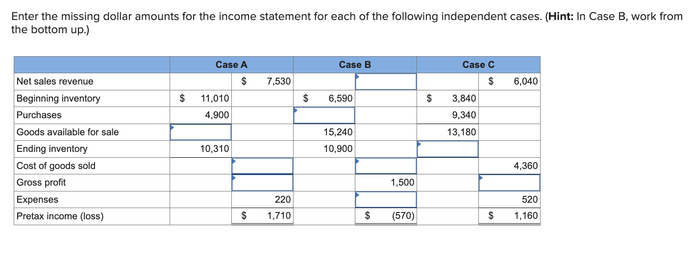 Solved Enter the missing dollar amounts for the income | Chegg.com