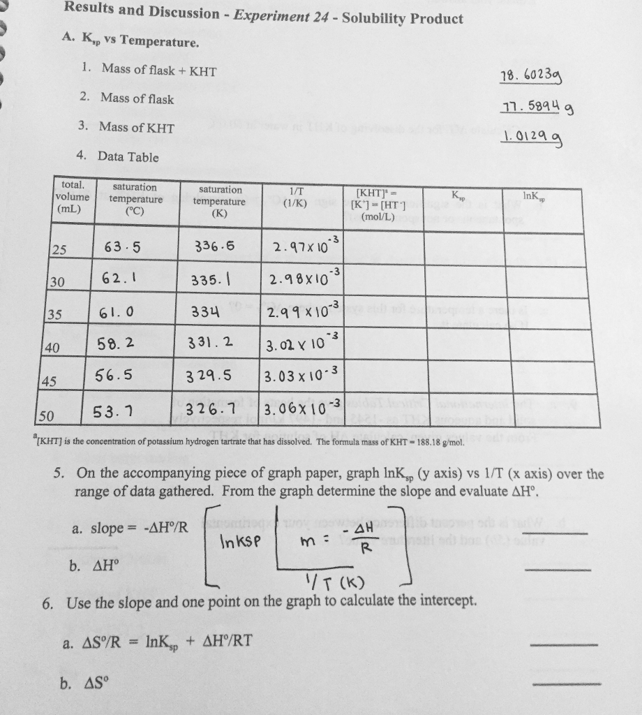 Solved I need help with Ksp or solubility product. Here
