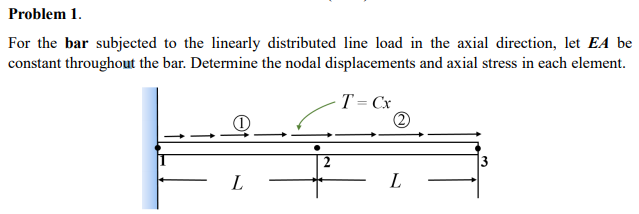 Solved Problem 1. For the bar subjected to the linearly | Chegg.com