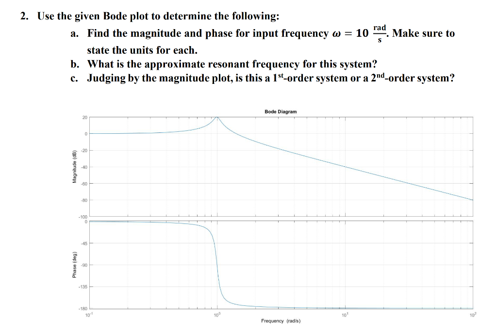 Solved rad S 2. Use the given Bode plot to determine the | Chegg.com