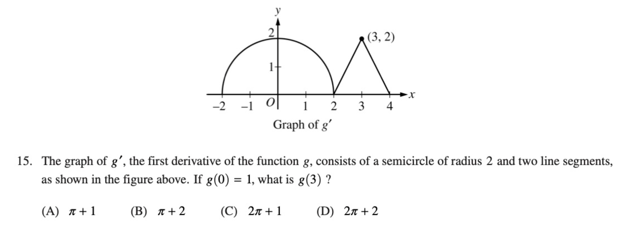 Solved у 2 (3, 2) 1 -2 이 1 2 3 4 Graph of g' 15. The graph | Chegg.com