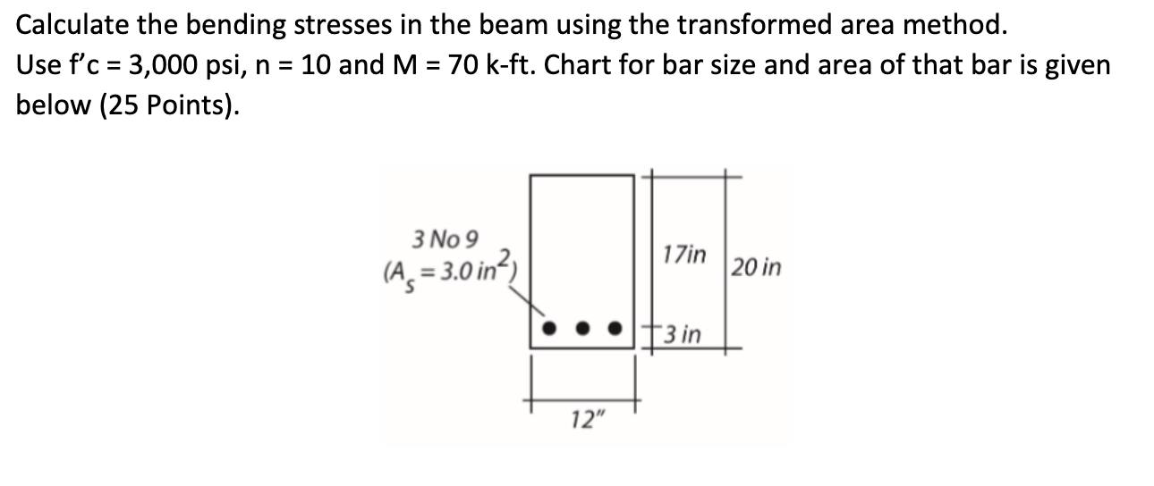 Solved Calculate the bending stresses in the beam using the | Chegg.com