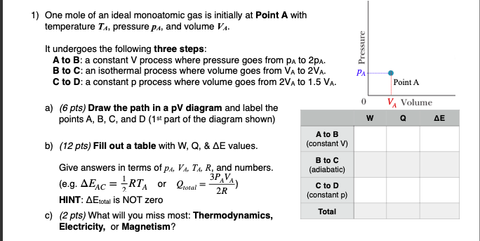 Solved 1 One Mole Of An Ideal Monoatomic Gas Is Initiall Chegg Com