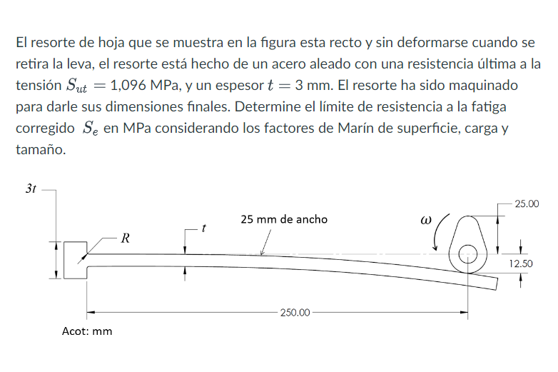 El resorte de hoja que se muestra en la figura esta recto y sin deformarse cuando se retira la leva, el resorte está hecho de