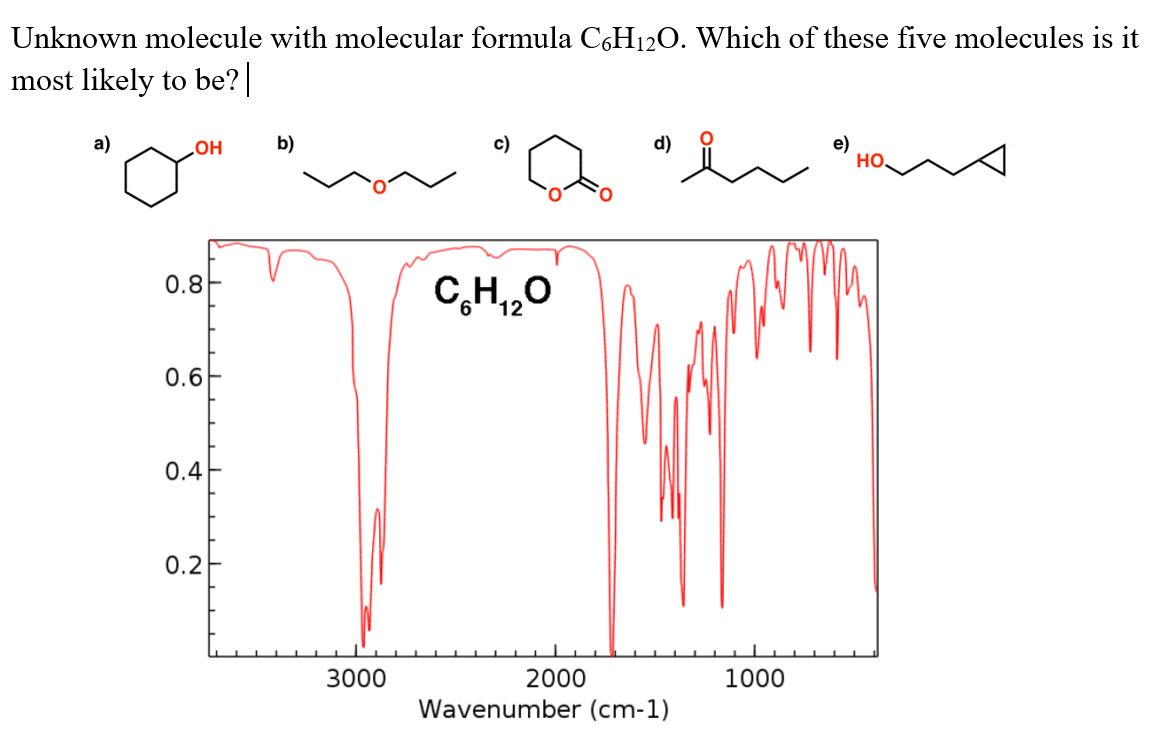 Solved Unknown molecule with molecular formula C6H120. Which | Chegg.com