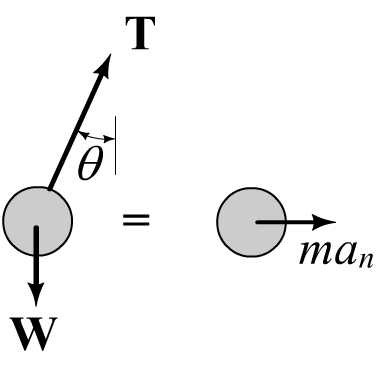 Solved: A small ball swings in a horizontal circle at the end o ...