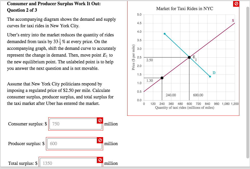 Solved Consumer and Producer Surplus Work It Out Question 2