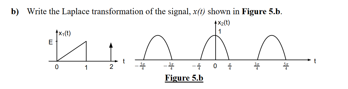 Solved b) Write the Laplace transformation of the signal, | Chegg.com