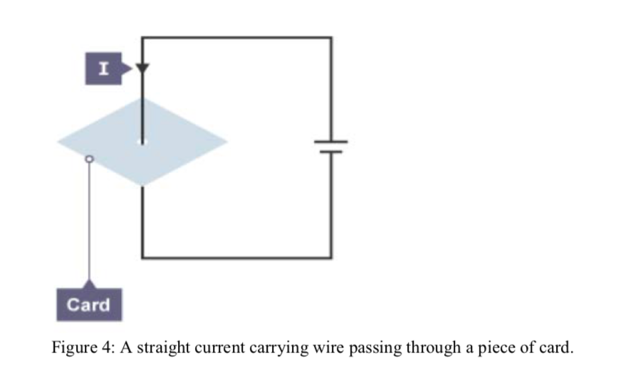 Solved A current (I) is passing down through the wire in | Chegg.com