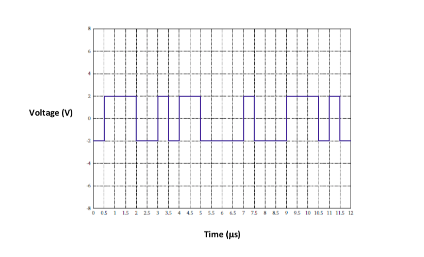 Consider the digital signal shown in Figure below 1- | Chegg.com