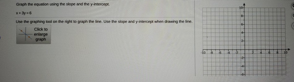 Solved Graph the equation using the slope and the | Chegg.com