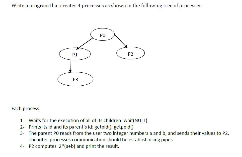 Solved Write a program that creates 4 processes as shown in | Chegg.com
