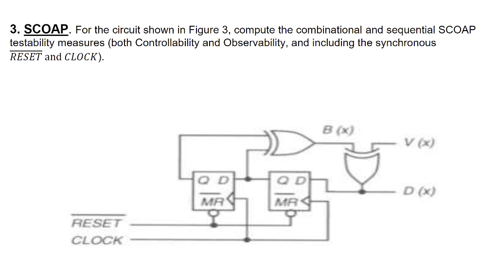 Solved 3. SCOAP. For the circuit shown in Figure 3, compute | Chegg.com