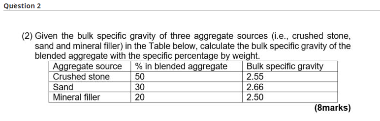 Solved Question 2 (2) Given The Bulk Specific Gravity Of | Chegg.com